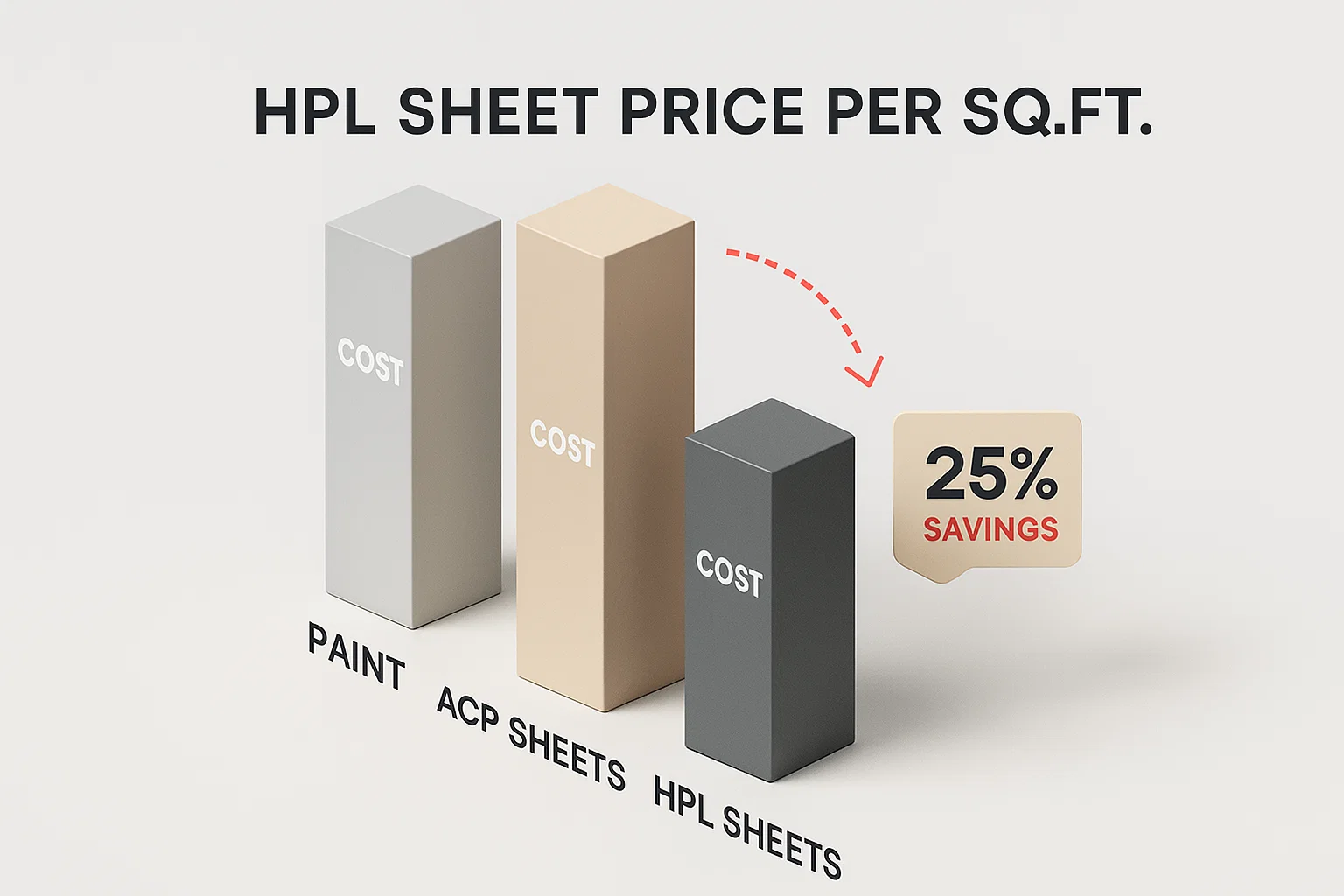 HPL sheet price per sq ft comparison chart